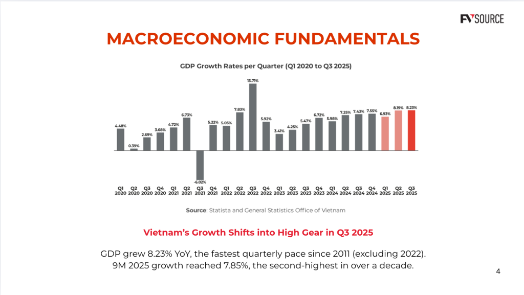 Vietnam industrial landscape