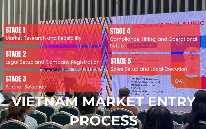 Five stages of the Vietnam market entry process.